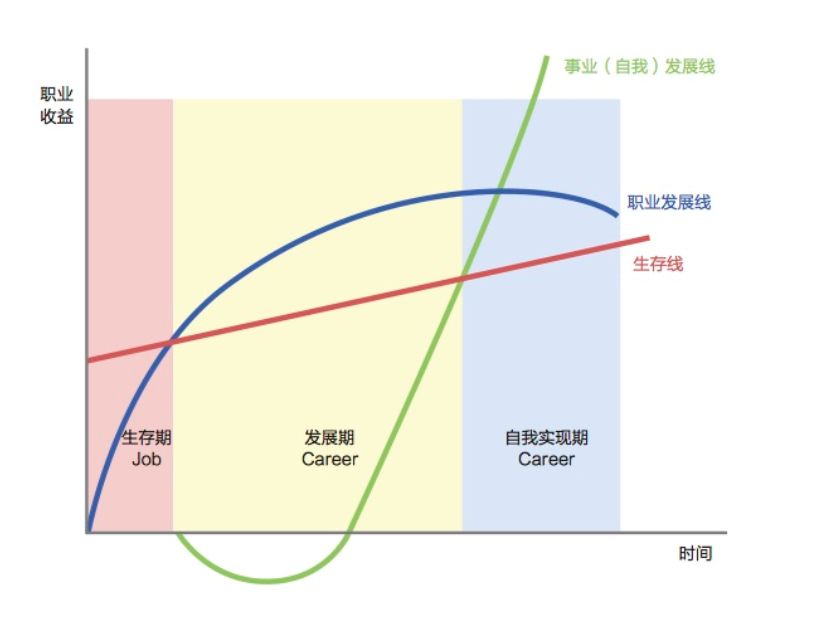 副业是刚需发朋友圈_副业到底是什么_副业是什么意思