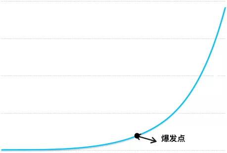 有什么挣钱副业_挣钱副业有哪些_揭秘几个赚钱的副业项目