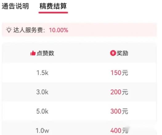 有什么可以兼职的副业啊-可以在家做的副业兼职有哪些？