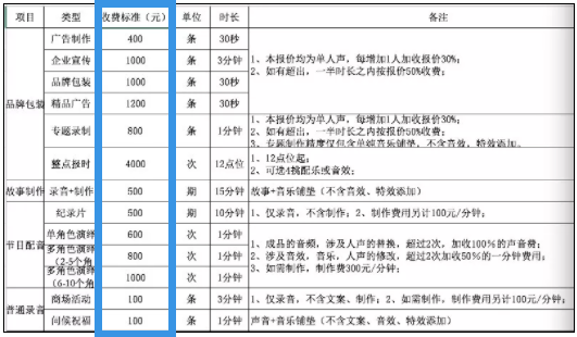 可以赚钱的配音平台是真的吗_配音兼职赚钱软件_副业配音挣钱app