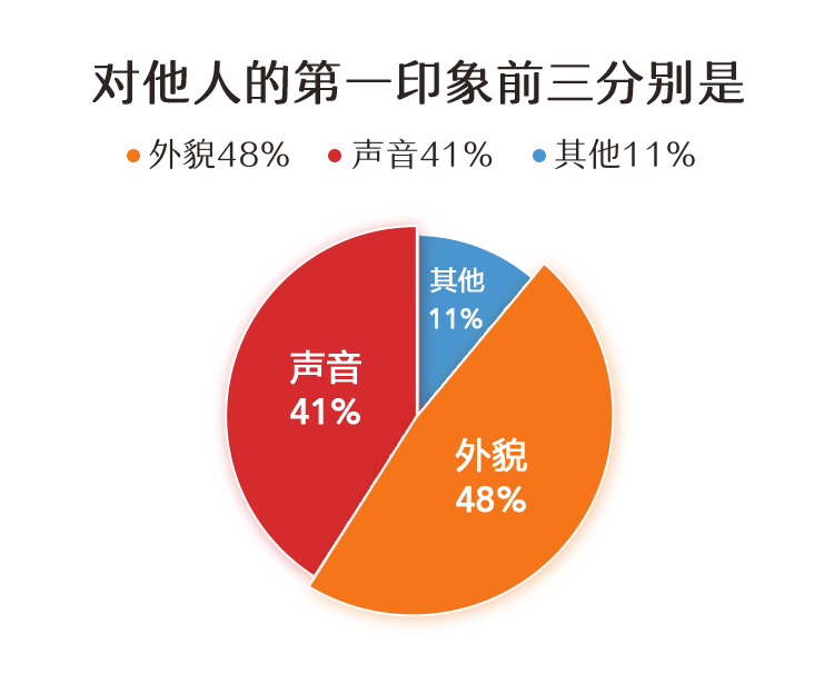 配音兼职赚钱软件_副业配音挣钱app_可以赚钱的配音平台是真的吗