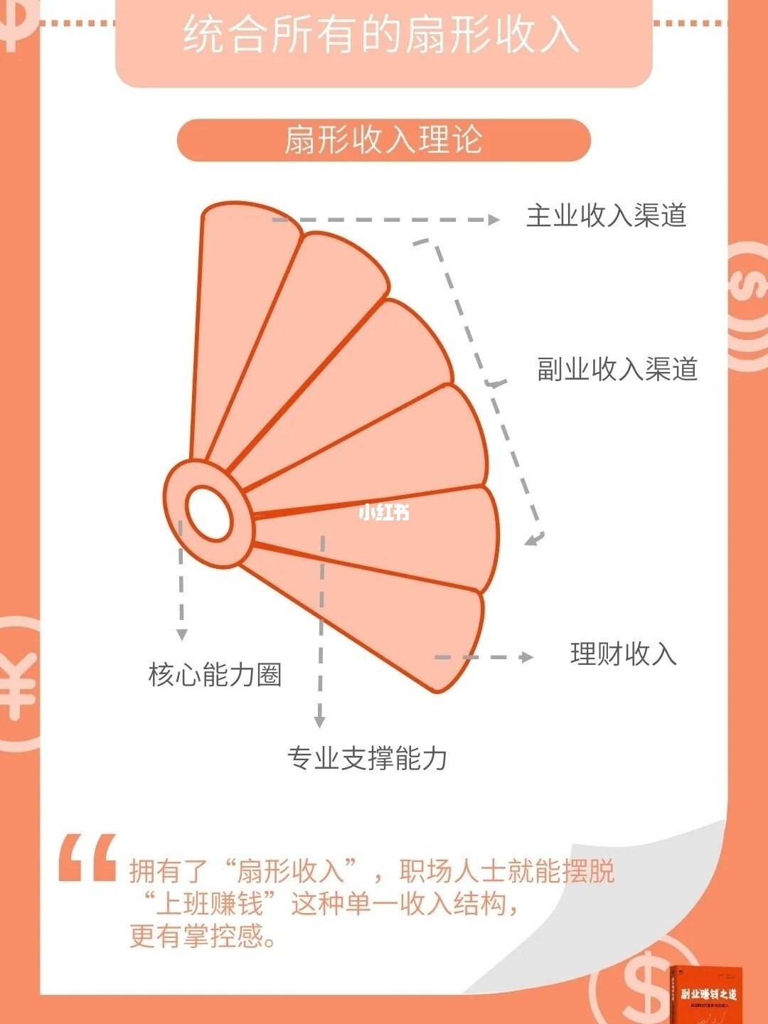 赚钱副业可以下班做的_有什么副业可以赚钱的_赚钱副业有可以赚钱的吗