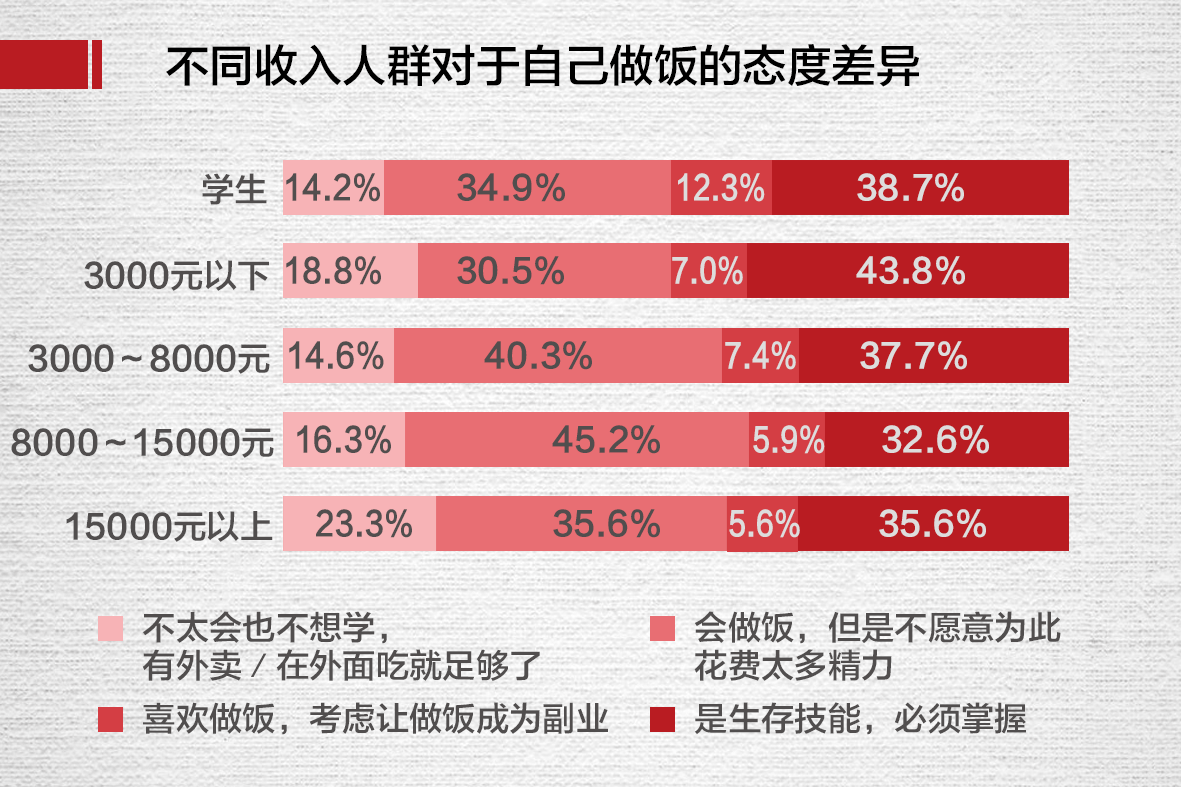 帮忙煮饭的是什么职位_副业帮煮饭业务_帮我找个煮饭的工作