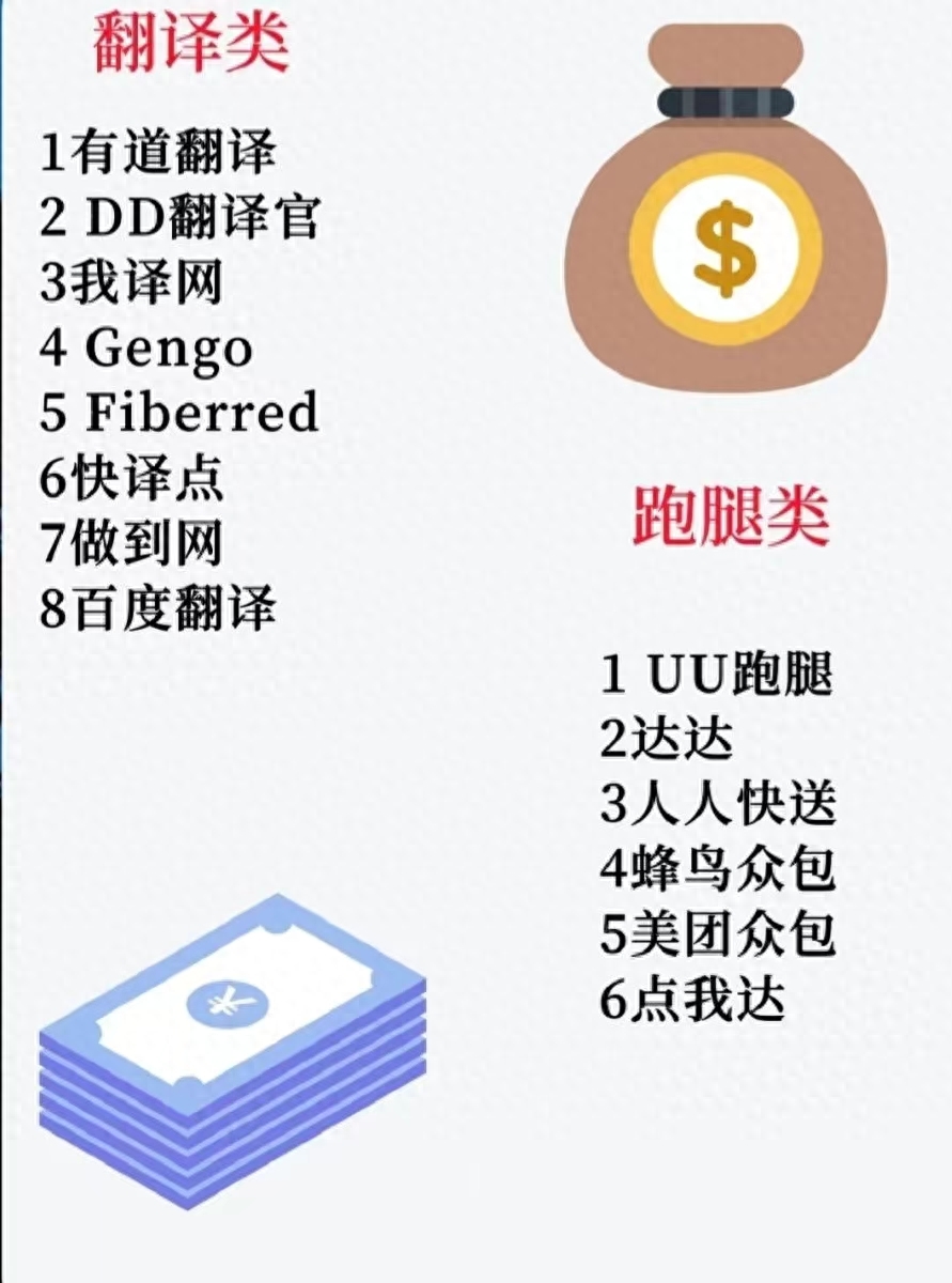 想找一份副业_副业想找份副业来做_怎么找一份副业