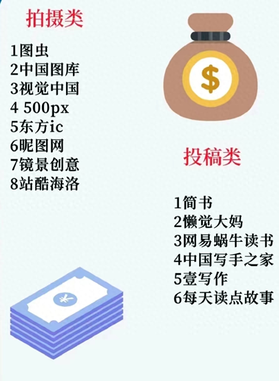 怎么找一份副业_想找一份副业_副业想找份副业来做