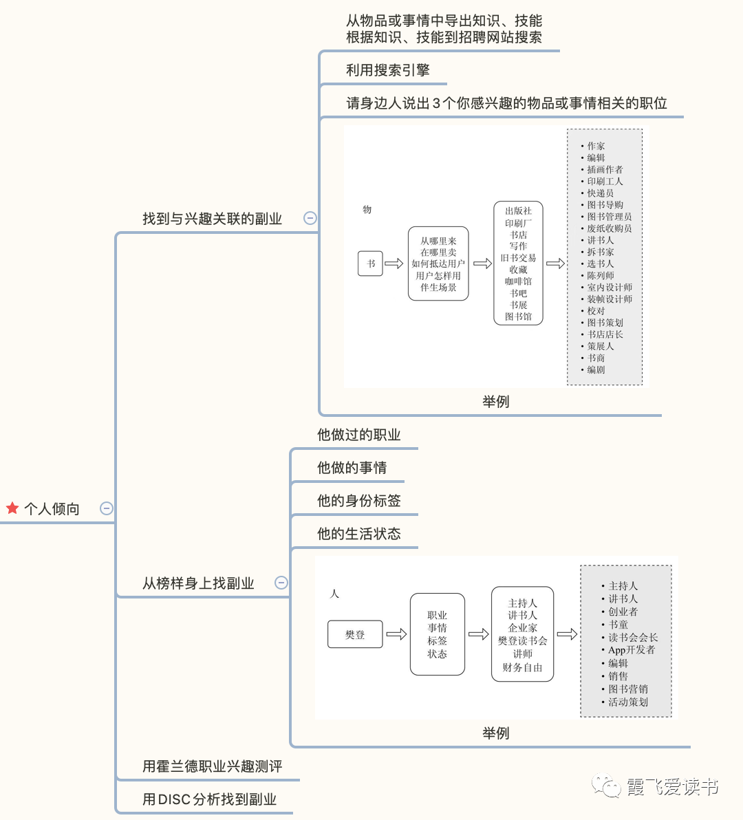 对应副业职业是什么意思_对应副业职业是什么职业_副业对应的是什么职业