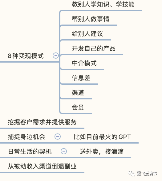 对应副业职业是什么职业_副业对应的是什么职业_对应副业职业是什么意思