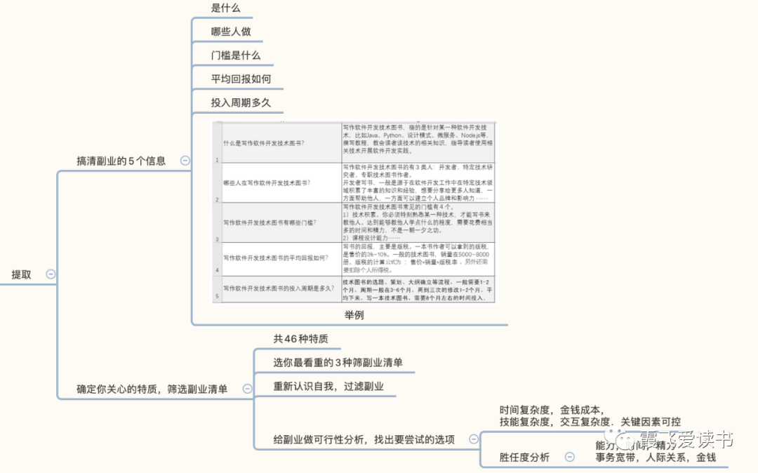 副业对应的是什么职业_对应副业职业是什么意思_对应副业职业是什么职业