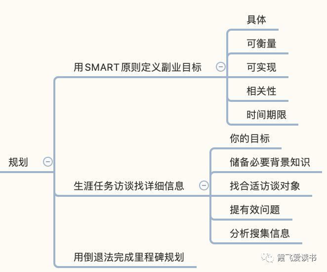 副业对应的是什么职业_对应副业职业是什么意思_对应副业职业是什么职业