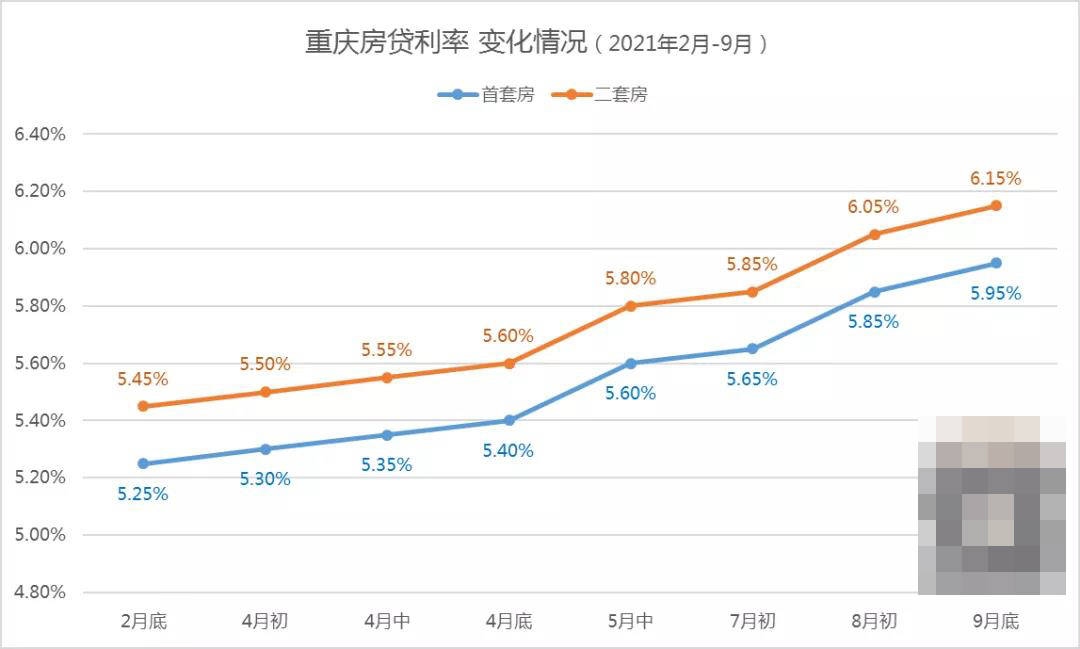 建行率利调整_建行存量房利率下调吗_建行利率降低