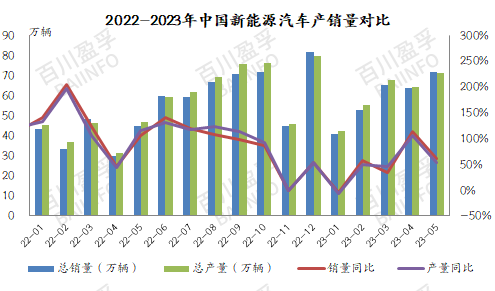 负极材料价格走势2020_今年负极材料价格_2020负极材料出货量