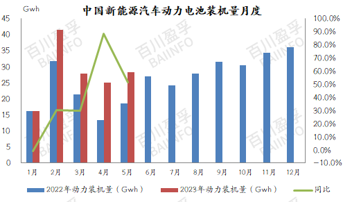 2020负极材料出货量_负极材料价格走势2020_今年负极材料价格