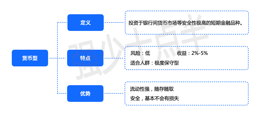 混合基金买卖规则_混合基金哪支最好卖_买混合基金能赚钱吗