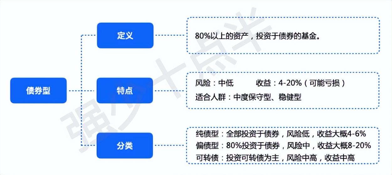 买混合基金能赚钱吗_混合基金买卖规则_混合基金哪支最好卖