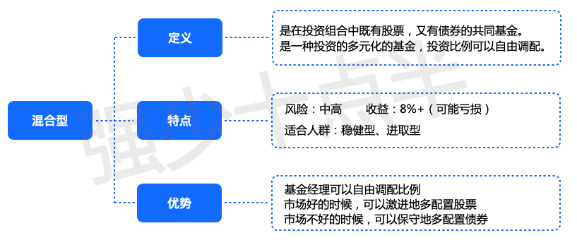 混合基金哪支最好卖_买混合基金能赚钱吗_混合基金买卖规则