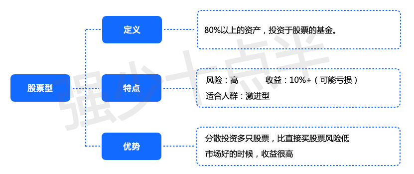 混合基金买卖规则_混合基金哪支最好卖_买混合基金能赚钱吗