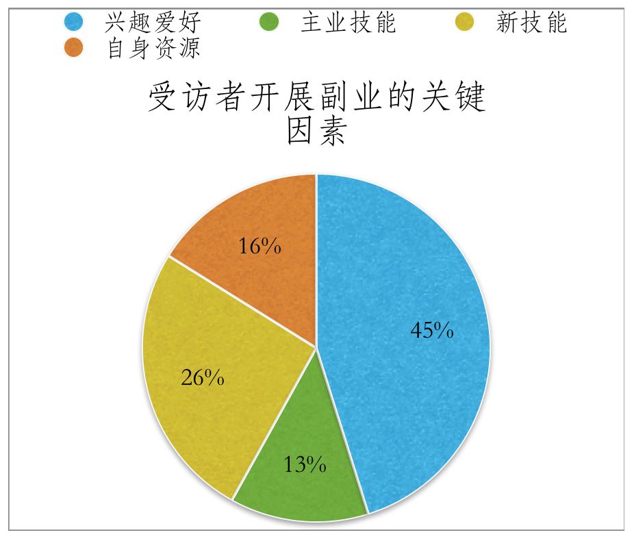 搞副业的人心_副业找我_搞副业的人叫什么