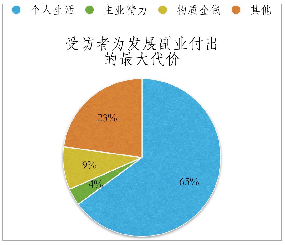 副业找我_搞副业的人叫什么_搞副业的人心