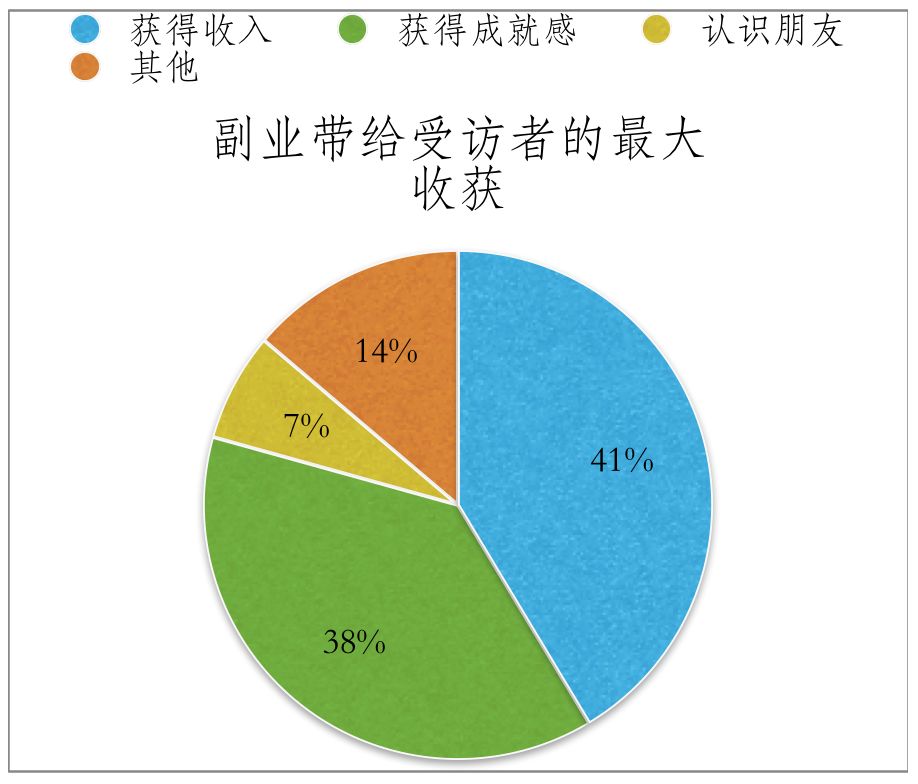 搞副业的人心_搞副业的人叫什么_副业找我