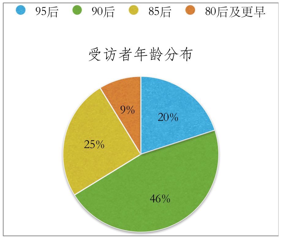 副业找我_搞副业的人叫什么_搞副业的人心