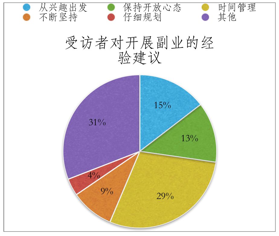 搞副业的人心_副业找我_搞副业的人叫什么