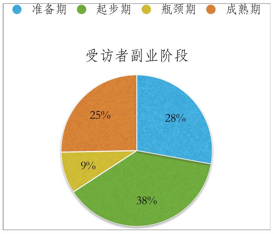 副业找我_搞副业的人心_搞副业的人叫什么