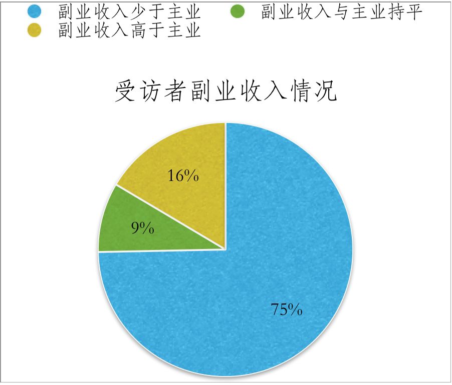 搞副业的人心_副业找我_搞副业的人叫什么