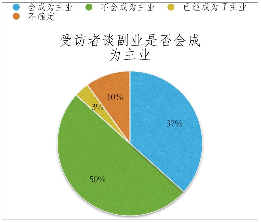 搞副业的人心_搞副业的人叫什么_副业找我