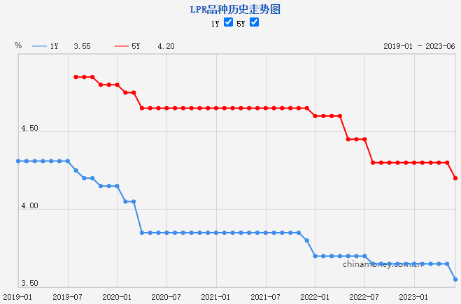 人民银行下降利率_人行降低利率_人民银行降低存款利率