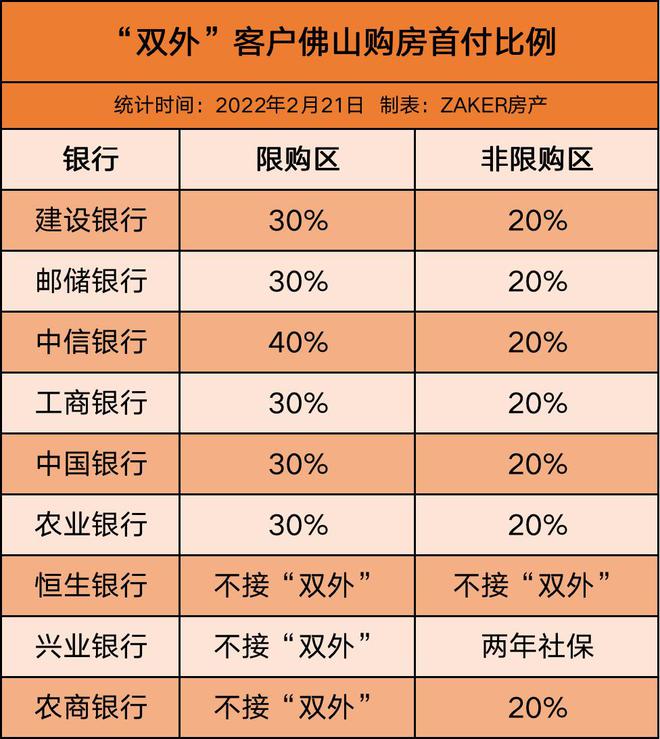 21年3月房贷利率_2023年房贷利率lpr和pb_202年房贷利率是多少