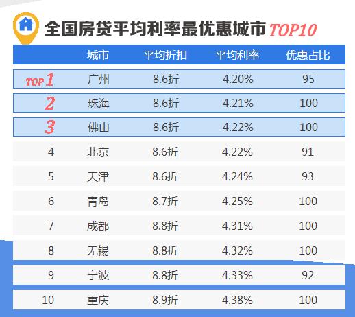 21年3月房贷利率_2023年房贷利率lpr和pb_202年房贷利率是多少