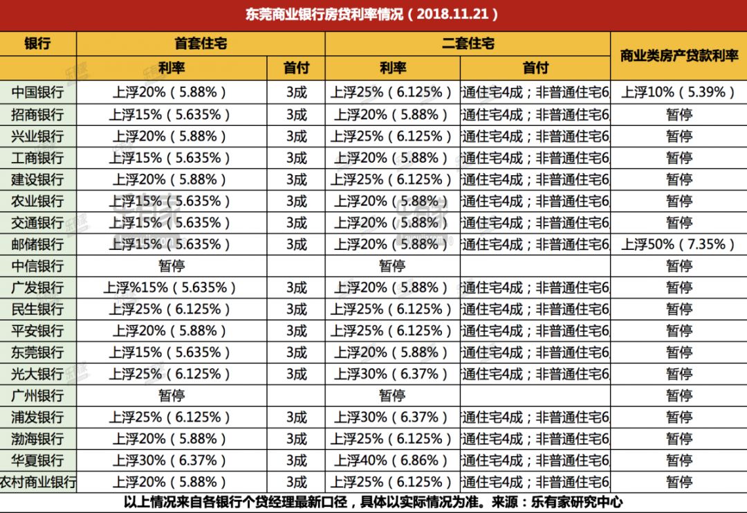 2023年房贷利率lpr和pb_21年3月房贷利率_202年房贷利率是多少