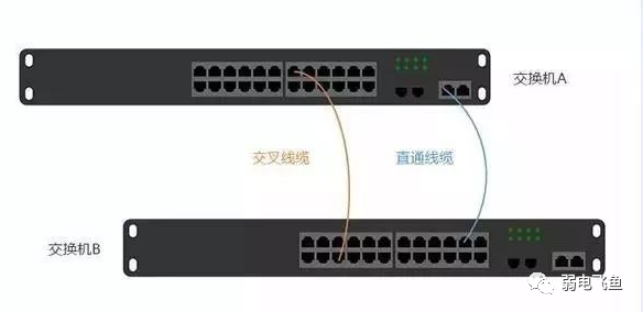 中小型网络常用到的设备_常用的网络设备_小型网络配置