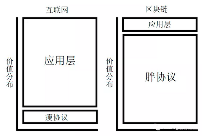 协议投资额_协议投资额是不是投资总额_cb投资协议