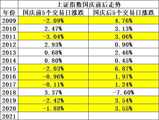 基金账户收益_基金10月几号有收益_基金页面显示的收益