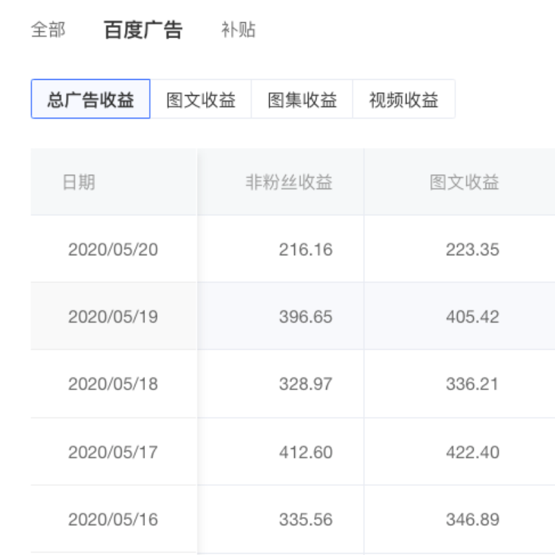 语文老师做什么兼职挣钱_语文老师副业挣钱_语文老师兼职