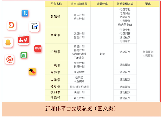 语文老师做什么兼职挣钱_语文老师兼职_语文老师副业挣钱