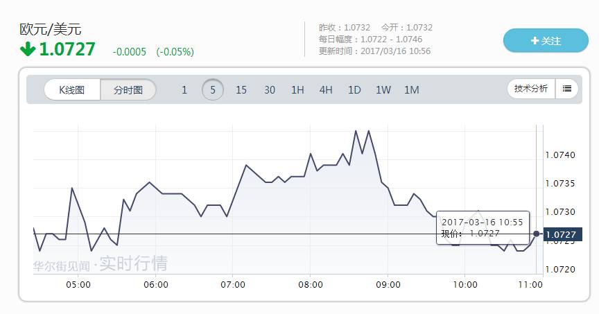 美储联加息对黄金影响_美联储持续加息_美联储加息到11.5