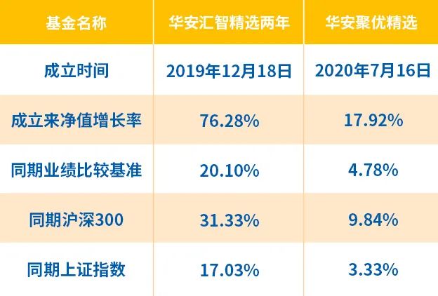 均衡性基金经理_均衡类基金是什么意思_基金经理均衡图