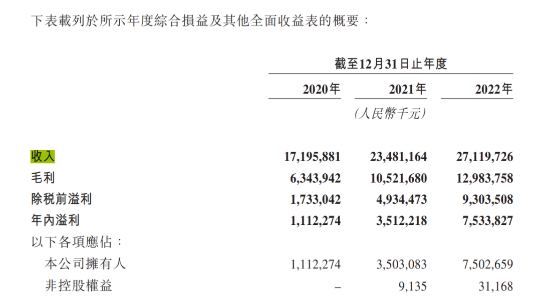 万达珠海商业_珠海万达商业集团有限公司_珠海万达商业招股书