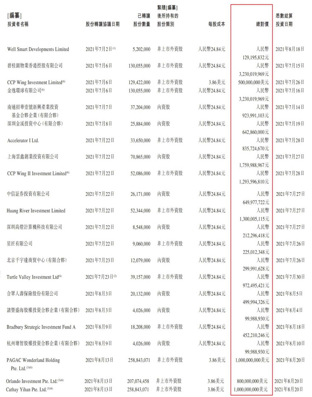 珠海万达商业招股书_珠海万达商业集团有限公司_万达珠海商业