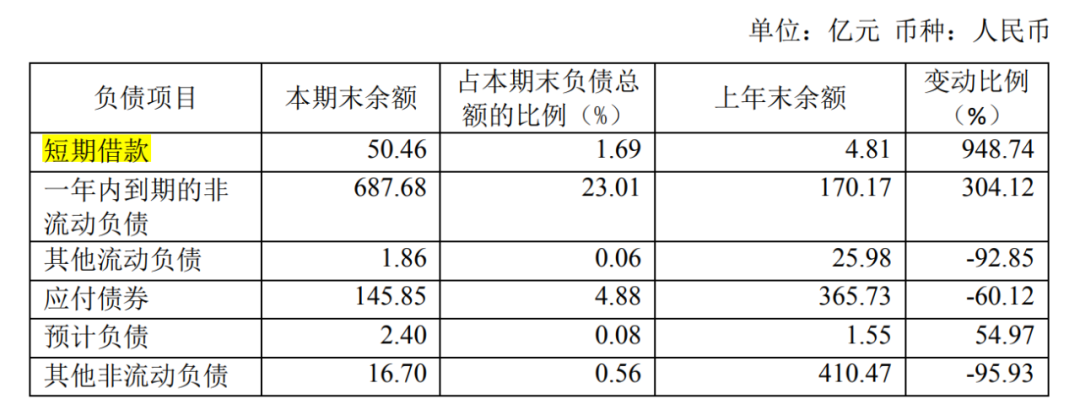 珠海万达商业集团有限公司_万达珠海商业_珠海万达商业招股书