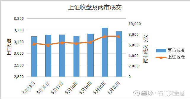 地产最新午评新闻_地产评论_地产最新午评