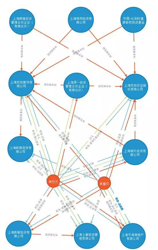 均衡类基金是什么意思_基金经理均衡图_什么叫均衡基金