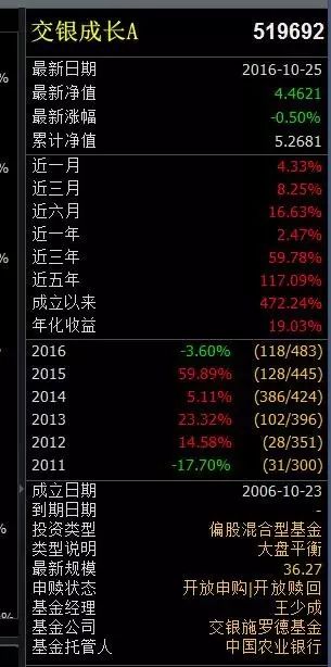 基金经理均衡图_均衡类基金是什么意思_什么叫均衡基金