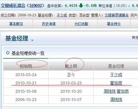 基金经理均衡图_什么叫均衡基金_均衡类基金是什么意思