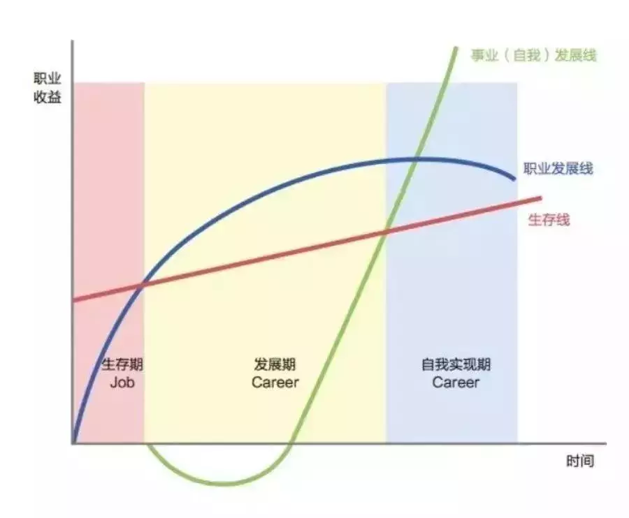 赚钱买房_北京副业挣钱买房_北京卖房创业在买房的故事