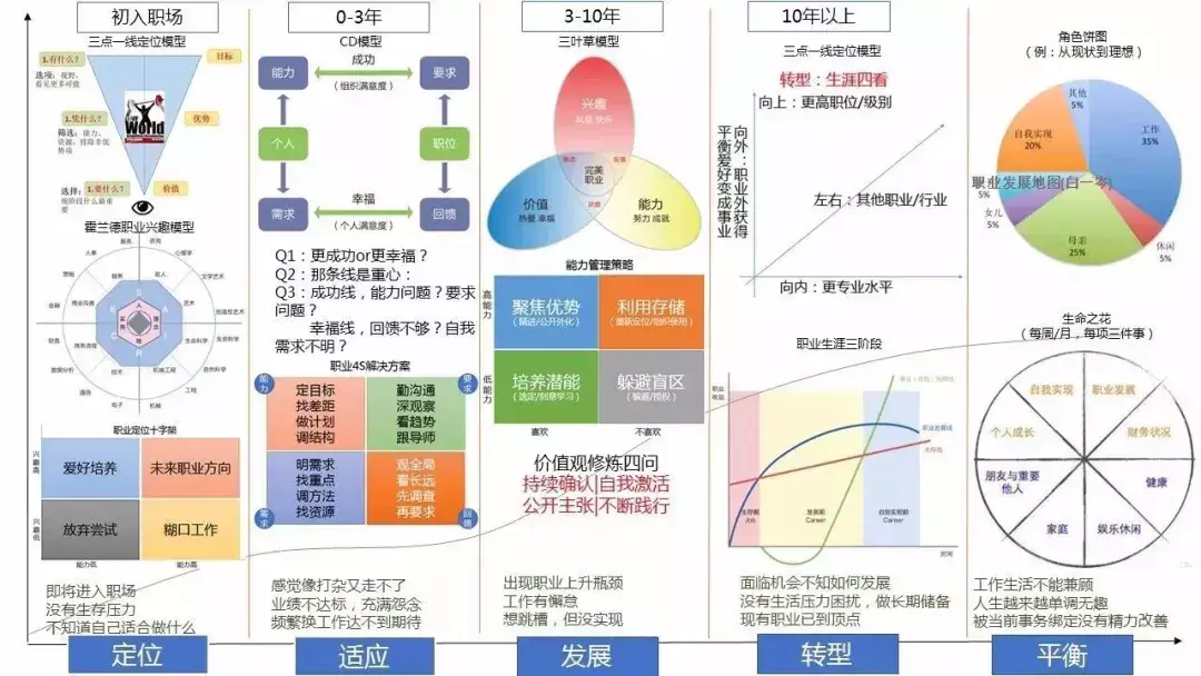 北京卖房创业在买房的故事_赚钱买房_北京副业挣钱买房