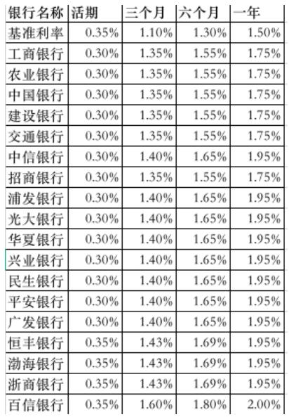 2o21年房货利率_房贷利率2023存量房贷利率_202年房贷利率