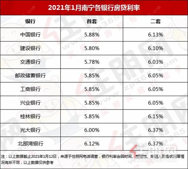 房贷利率2023存量房贷利率_2o21年房货利率_202年房贷利率